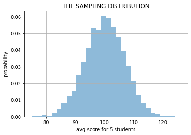 ../_images/NOTES 04.03 - SIMPLE HYPOTHESIS TESTING_11_0.png